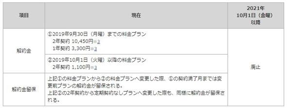 NTT DOCOMO and SoftBank abolish "Cancellation" What do you do with KDDI?