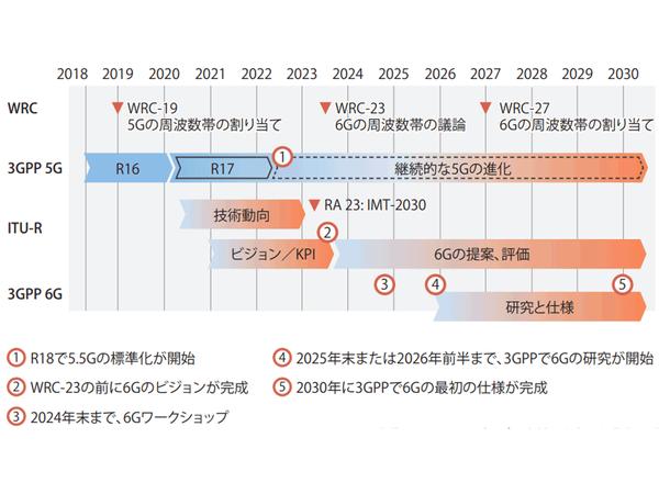〈NAR〉ファーウェイ、5G投資加速