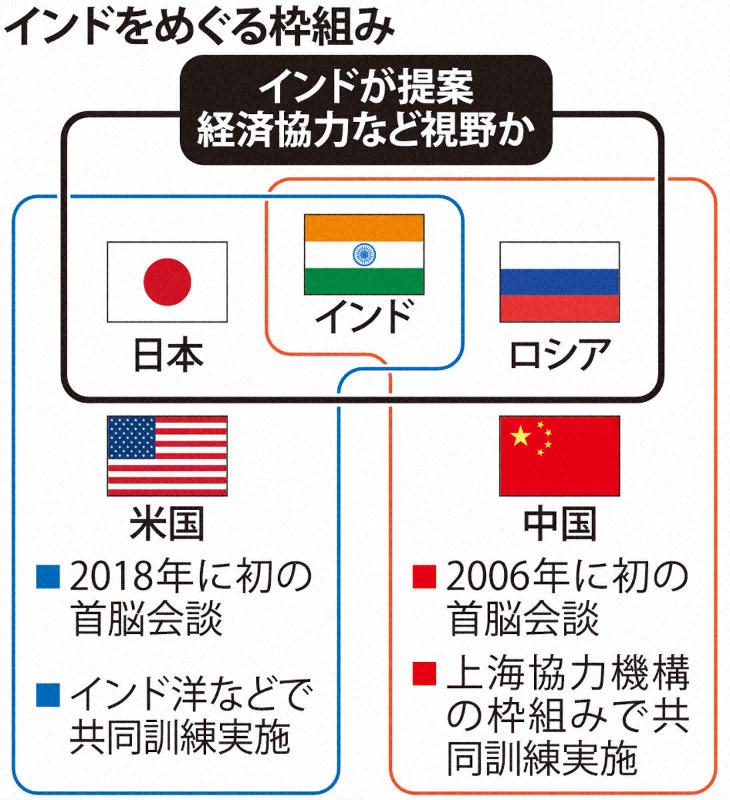 ニュース ウクライナを巡る「中露米印パ」相関図――際立つ露印の軍事的緊密さ 