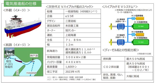 標準ハイブリッド電気推進船“ROBOSHIP”のデザインをバイオマス燃料輸送船に提供 企業リリース 