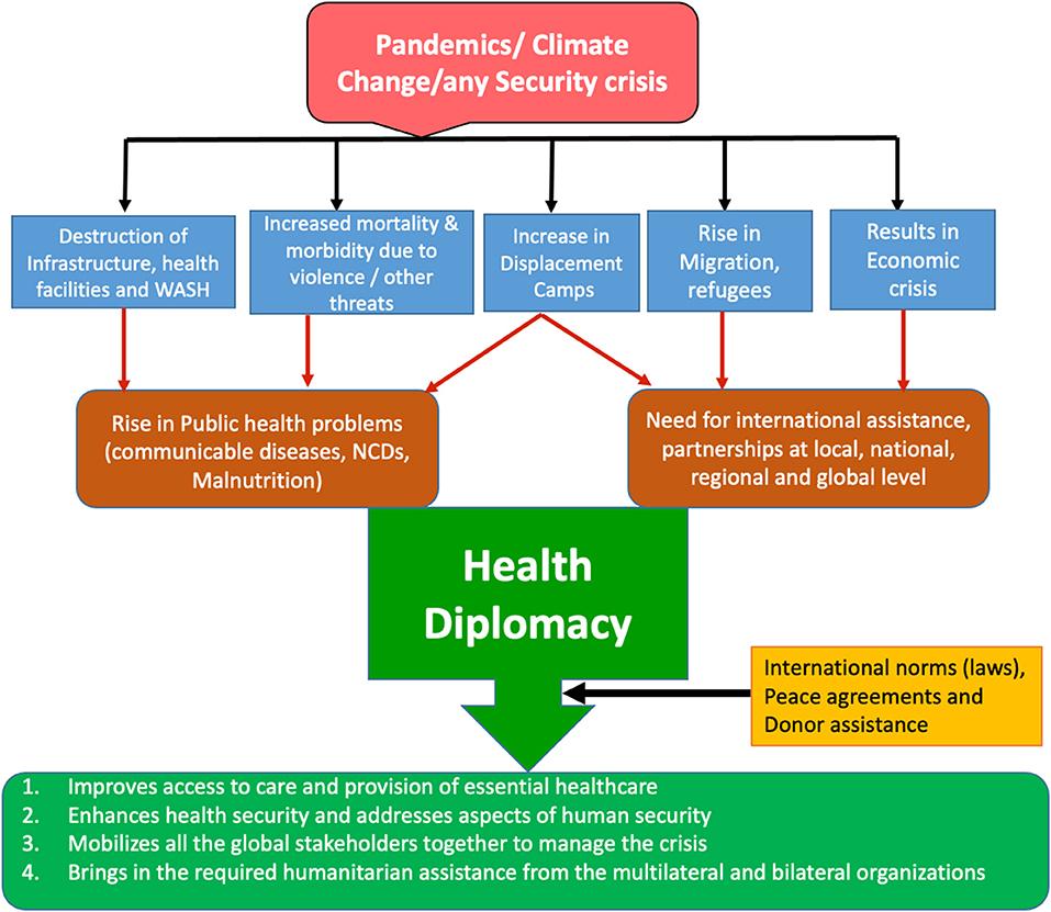 Summit Emphasizes Need for Vision That Improves Health for All Through Governance, Law and Finance 