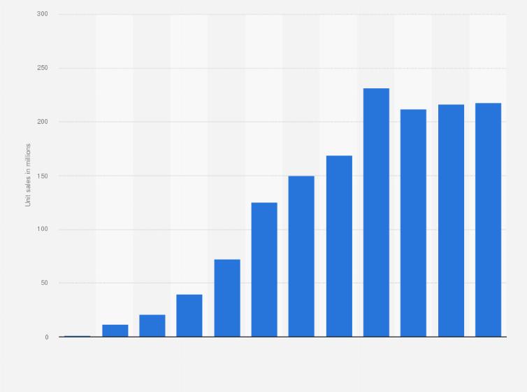 Apple sales you don’t want to miss this holiday season 