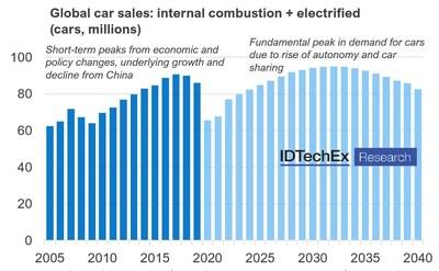 Rising Demand For Automotive Applications Drives Permanent 