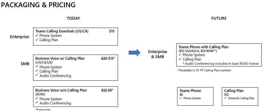 New Microsoft 'Teams Phone with Calling Plan' Product Coming in January -- Redmondmag.com 