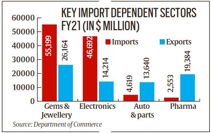 Rising costs, rupee depreciation affecting mobile phone business 