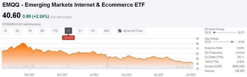 EMQQ Non-China Story Is Interesting 