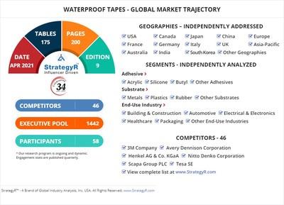 Valued to be .4 Billion by 2026, Earphones and Headphones Slated for Robust Growth Worldwide 