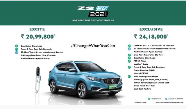 2021 MG ZS EV India Launch Highlights: Price, Features, Specifications, Images 