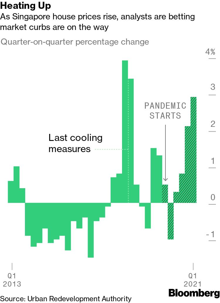 It’s not just cities seeing sticker shock in the housing market 