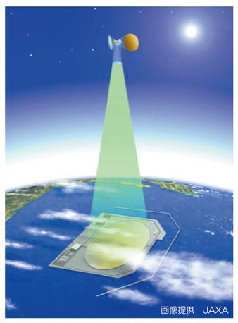 雲の上はいつも晴れ！？　宇宙太陽光発電とは