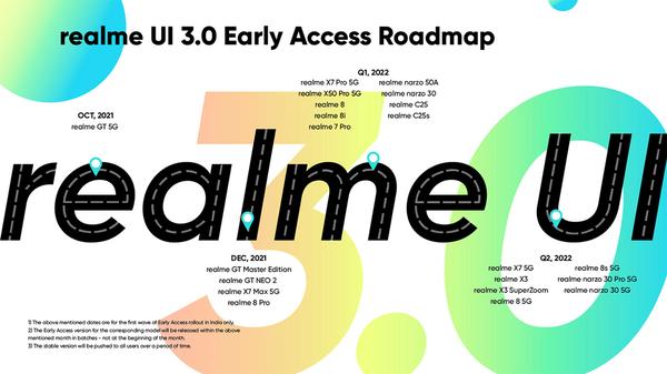 Realme UI 3.0 update release date in India, roadmap, download, supported device list, top features, and more 