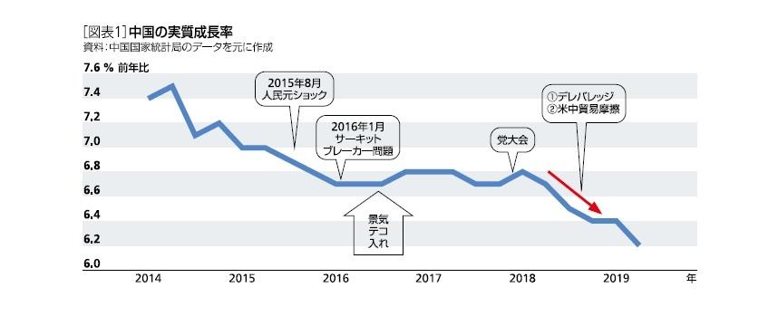 中国景気に減速感、8月生産伸び鈍く　世界経済変調映す 