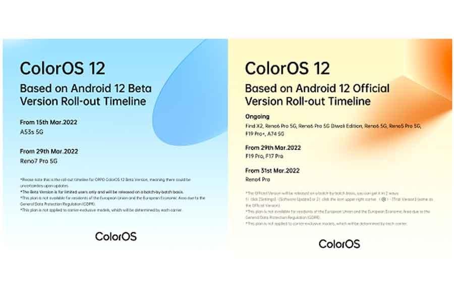 ColorOS 12 Beta, official version to be available on these Oppo phones from March 15: Check list 