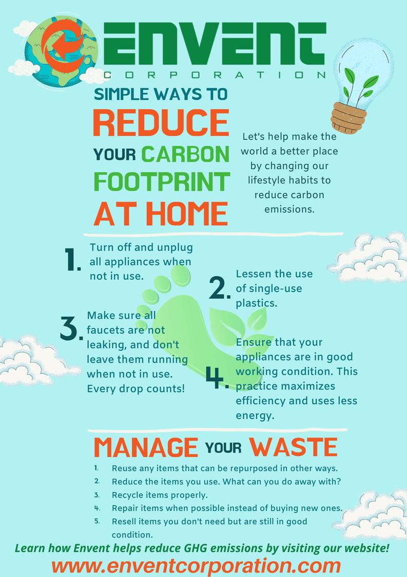 How to reduce the carbon footprint of your home 