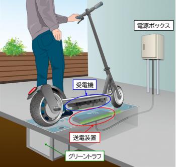 電動キックボードのワイヤレス充電ポートを開発 シェアサービスの維持コスト大幅低減か