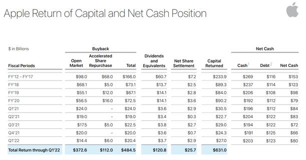 Apple: 0 Or 0 Scenarios Are Both Possibilities As Apple Can Manufacture Earnings 