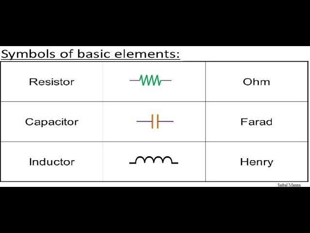 Electricity Basics: Resistance, Inductance and Capacitance 