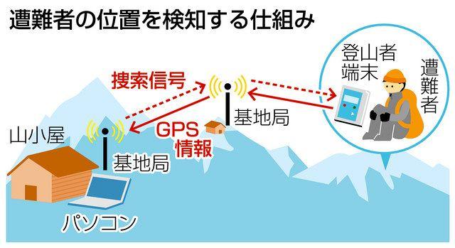 登山者の位置 山小屋で検知　富山県立大と北陸電気工業 開発