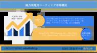 電子機器受託製造の世界市場は2027年まで年平均成長率8.5％で成長する見込み 