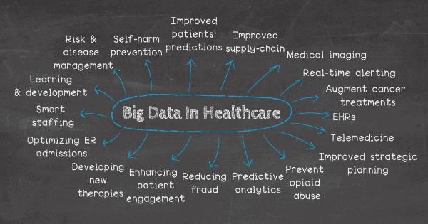 Alert! Cyberattacks on education, government, healthcare PEAKS 