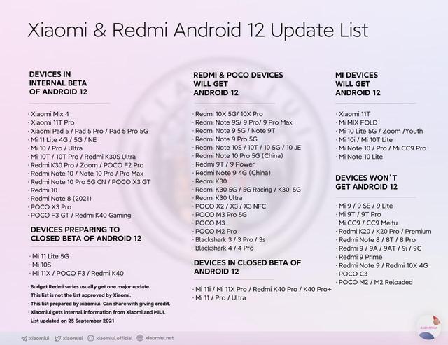 List of Xiaomi Devices Getting MIUI 12 Android 11 Update Starting September 