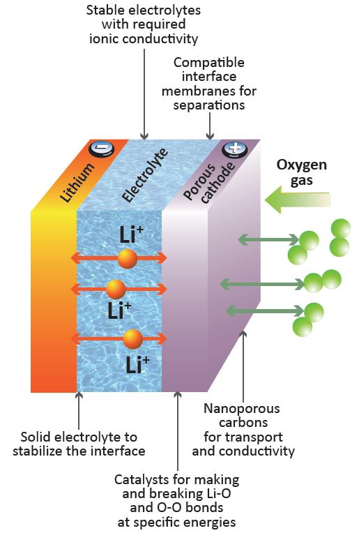 Argonne scientists hosting short webinar on recycling Li-ion batteries at scale; focus on cathode materials - Green Car Congress 