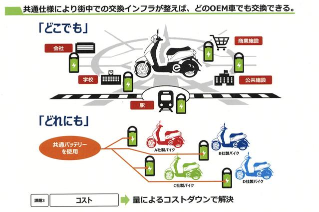 ホンダの電動バイク用交換型バッテリーが進化「バイク以外にも建設機械やロボット、海外での活用も！」 