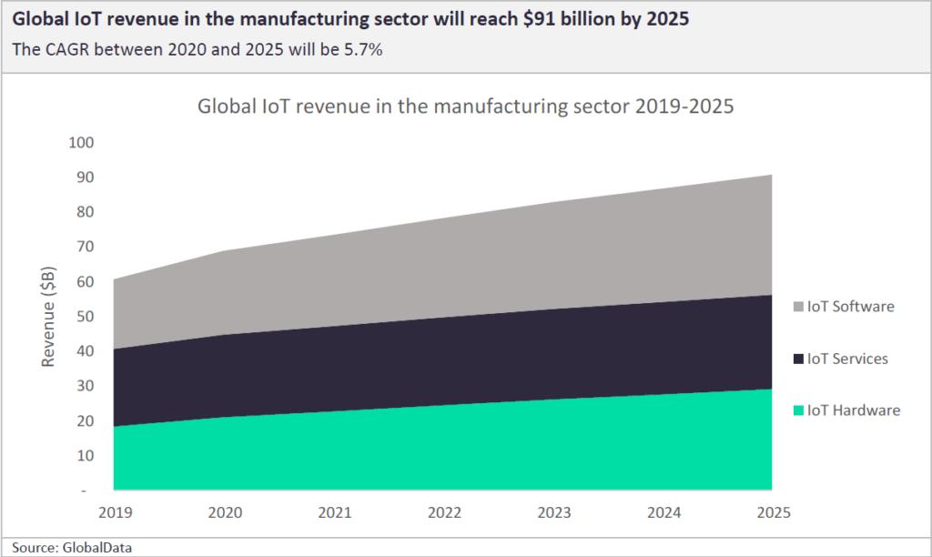 How the Internet of Things is revolutionising the packaging industry THANK YOU 