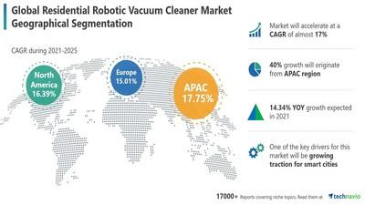 Global Residential Robotic Vacuum Cleaner Market 2021 Industry Dynamics, Segmentation and Competition Analysis 2027