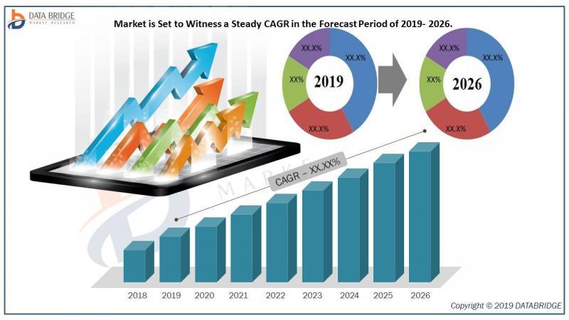 Global Residential Robotic Vacuum Cleaner Market 2021 Industry Dynamics, Segmentation and Competition Analysis 2027 