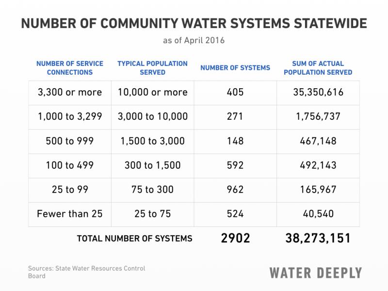 California drinking water infrastructure at risk of failing | The Fresno Bee Toxic tap water: California needs .6 billion to fix failing infrastructure 