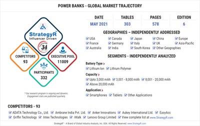  Global Power Banks Market to Reach .1 Billion by 2026 