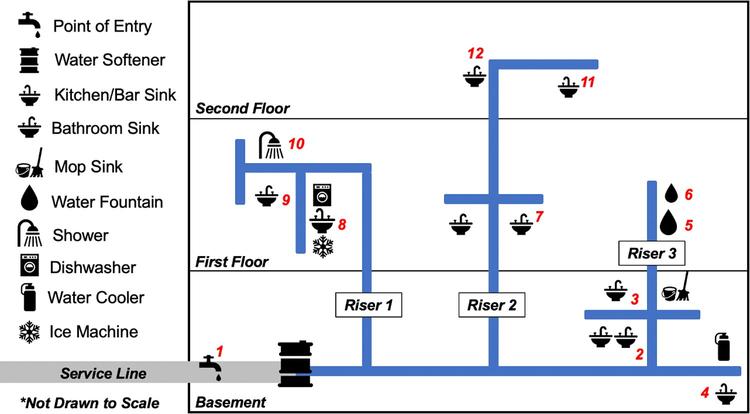 Health Scare: Office Buildings With Infrequent Water Use May Have Poor Water Quality 