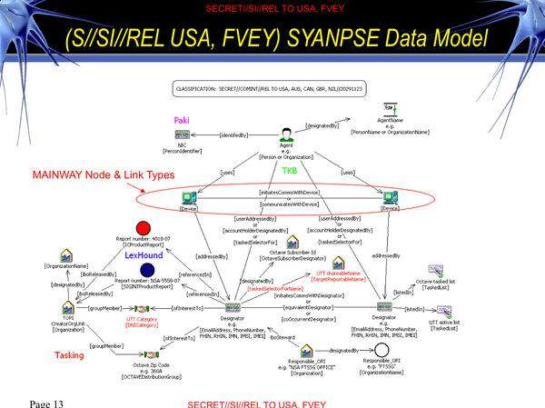 Network stories at Techdirt. 