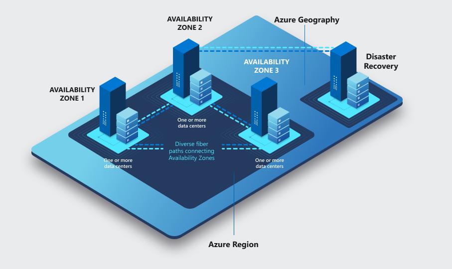 Preparing Microsoft cloud networks for regional disruptions 