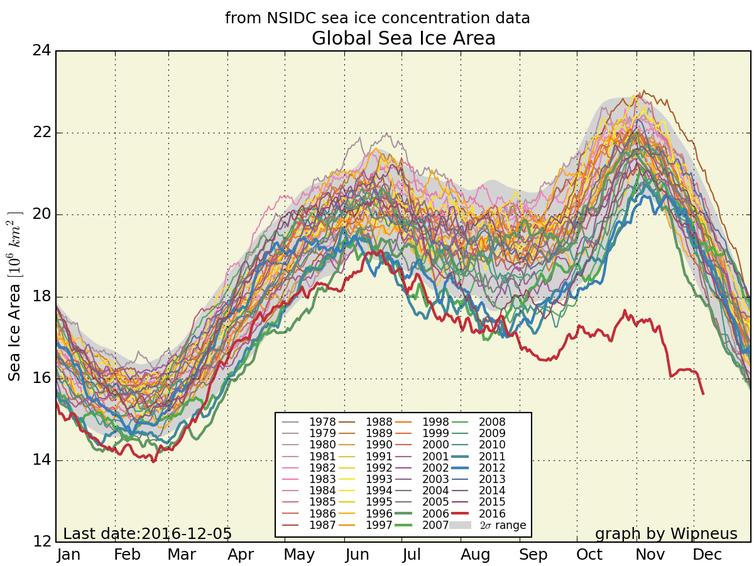 The Continent Where Climate Went Haywire 