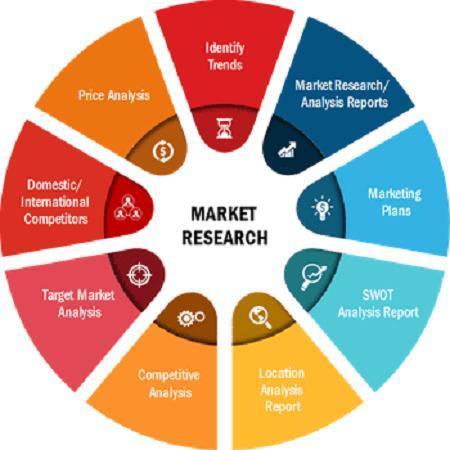 Internet of Medical Things (IoMT) Market Analysis By Growth, Emerging Trends and Future Opportunities Forecast 2022-2031