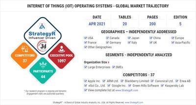 Internet Of Things (Iot) Operating Systems Market Strong Growth | Arm Limited, BlackBerry Limited, Canonical Ltd, eSOL Co., Ltd., Google, Green Hills Software, AO Kaspersky Lab., Siemens, Microsoft,