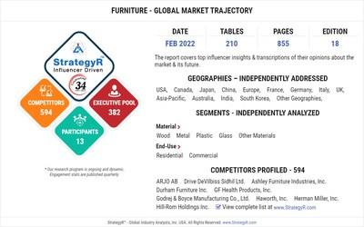 Global Furniture Market to Reach 6.7 Billion by 2026 