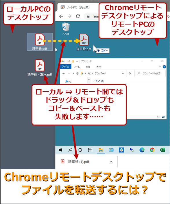 [Chrome Remote Desktop] Local ← → Enables file transfer between remote: Google Chrome Complete Guide