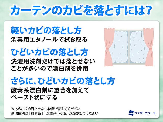  うっかりカーテンにカビを生やしてしまった...厄介な冬の結露とカビ対策は？ 