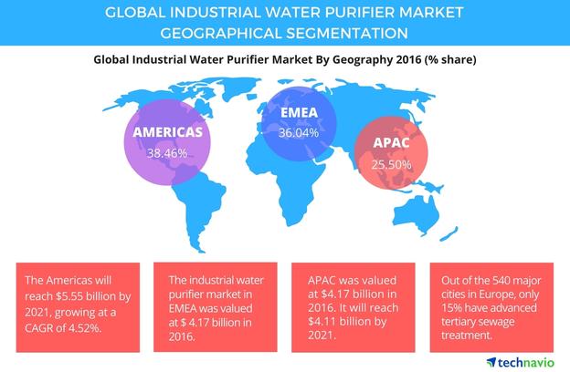 Indonesia Water Purifier Markets Analysis & Forecasts, 2017-2021 & 2022-2027 