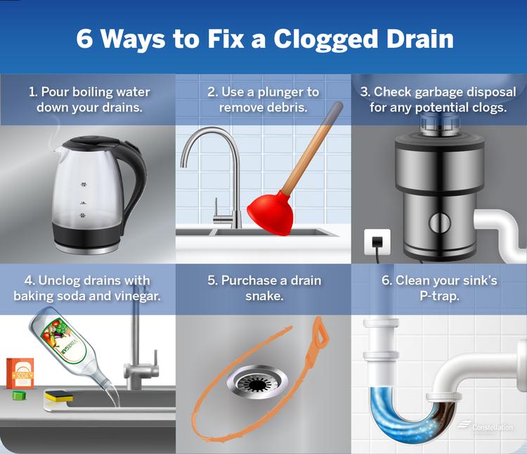 How To Unclog A Drain 