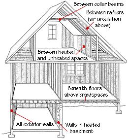Insulation buying guide 