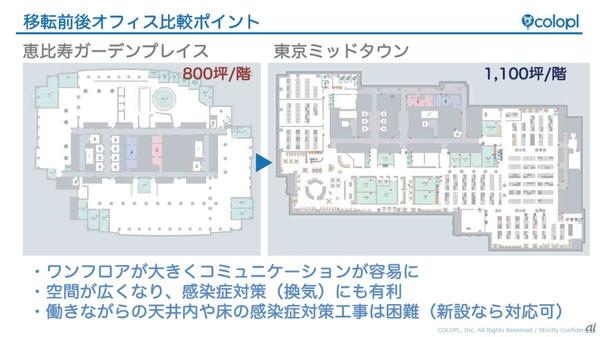 最先端の感染症対策とクリエーターファーストを両立--コロプラが新オフィスを公開