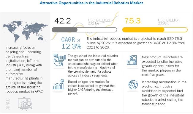 Industrial Robot Industry Players Manufacture Collaborative Robots, Setting New Standards In Reliability And Safety As Per The Business Research Company's Industrial Robots Global Market Report 2022 