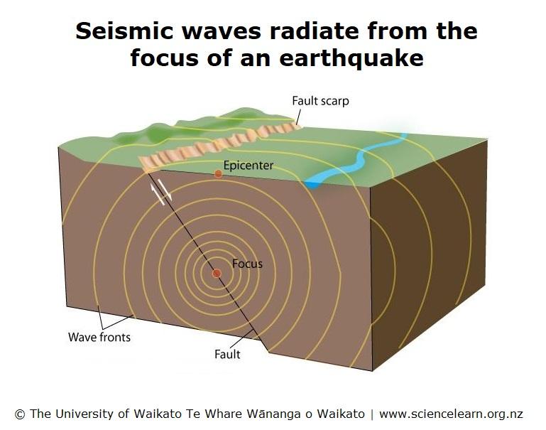 Seismic Focus Part 2: What are Earthquake Design Categories, and how do they affect design? 