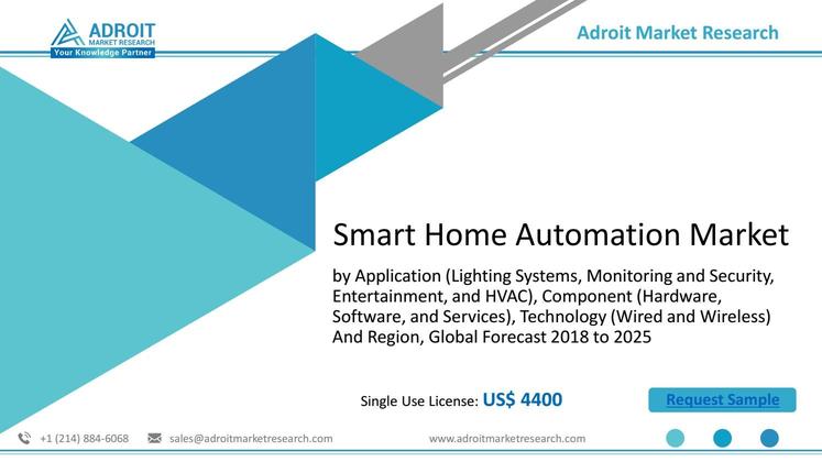 Smart Home Automation Market Research Report 2021-2028 | Honeywell, Johnson Controls, Control4, Cisco System, ADT