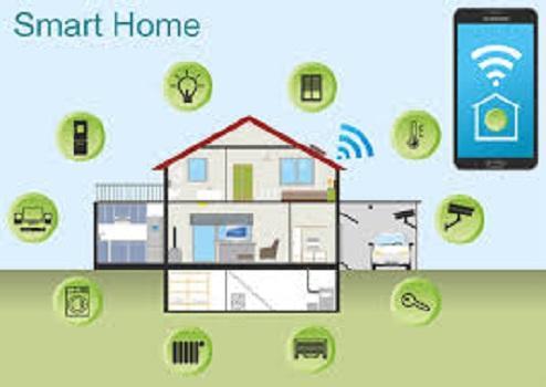 Smart Home Automation Market Research Report 2021-2028 | Honeywell, Johnson Controls, Control4, Cisco System, ADT 