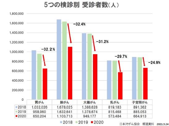 ニュース・医療維新 コロナ禍で「成績は下がっている」、医学部も対面授業困難に-高橋智・名市大医学部長に聞く◆Vol.1